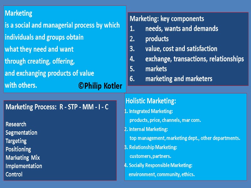 Marketing  is a social and managerial process by which  individuals and groups